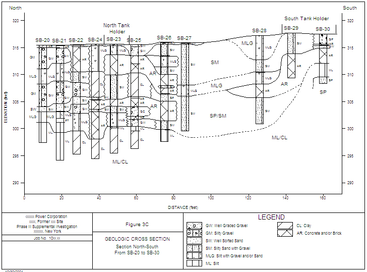 Boring Borehole Well Log Cross Section Software